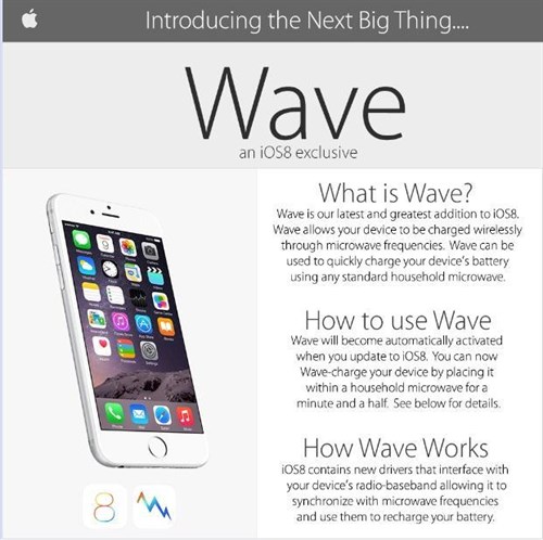 Apple -wave