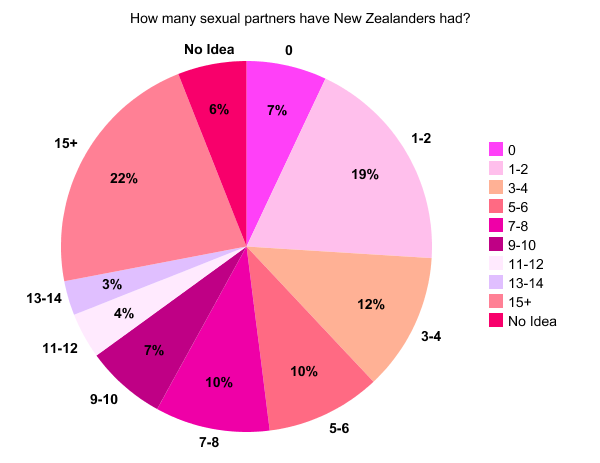 New Zealand Women Promiscuous