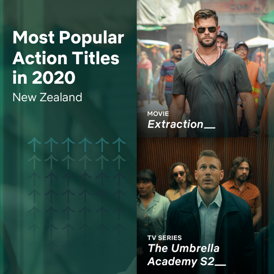 Netflix Just Released The Most Popular Shows And Movies Of